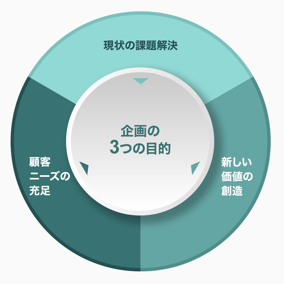 企画ユニット」という名前の由来