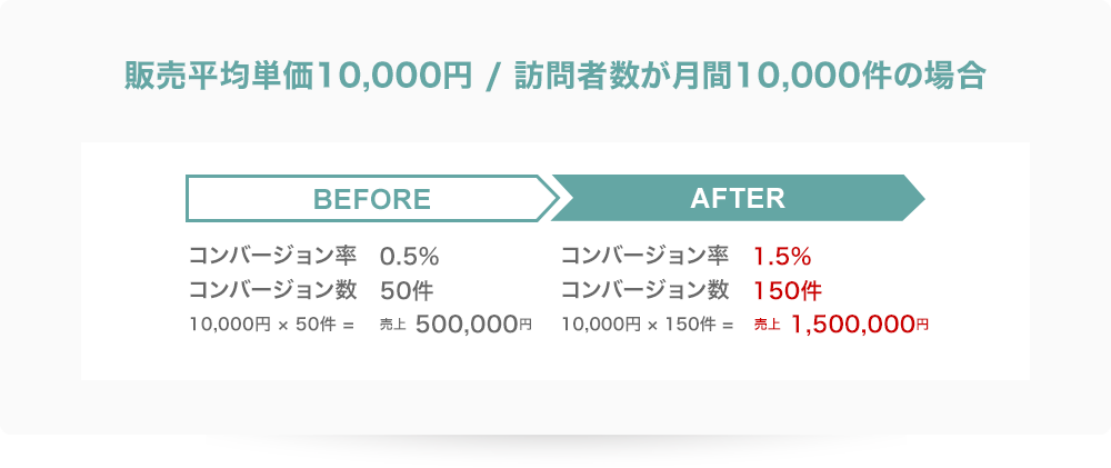 御社の運命を変える