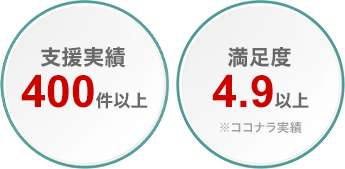 実績数と満足度