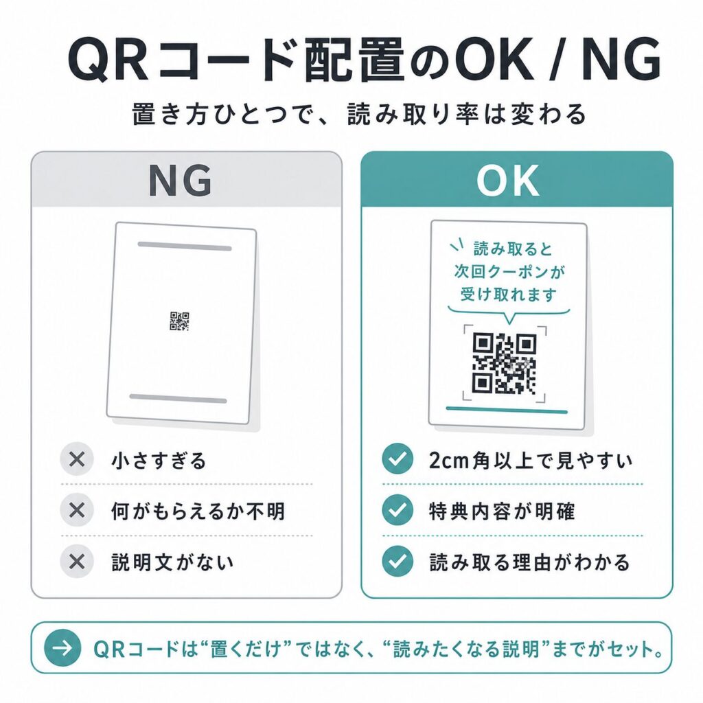 QRコード配置:OK／NG配置図