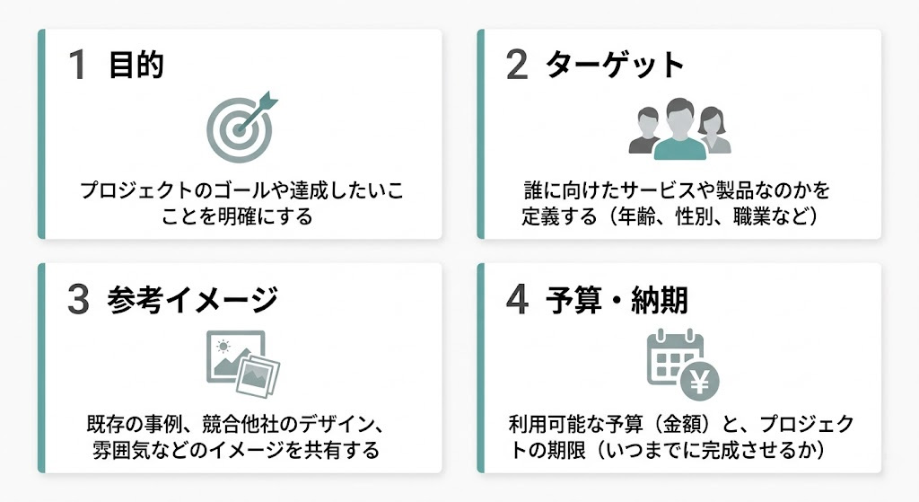 依頼前の準備4つ｜チェックリスト図解