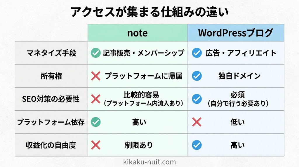 noteが読まれない理由