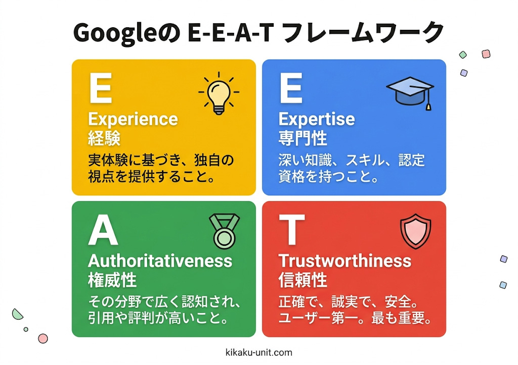 「noteはドメインが強い＝すぐ読まれる」は半分正解・半分誤解