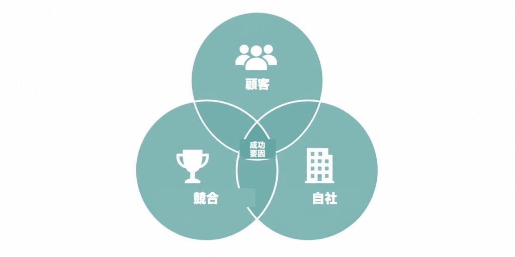 3C構造図