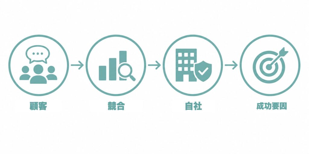 実践手順フロー