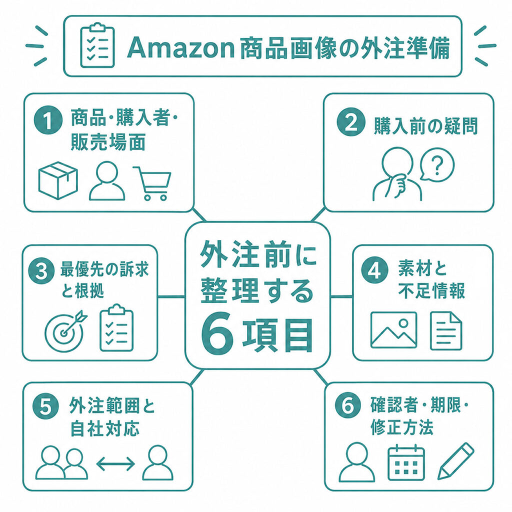 Amazon商品画像を外注する前に整理したい6つの項目