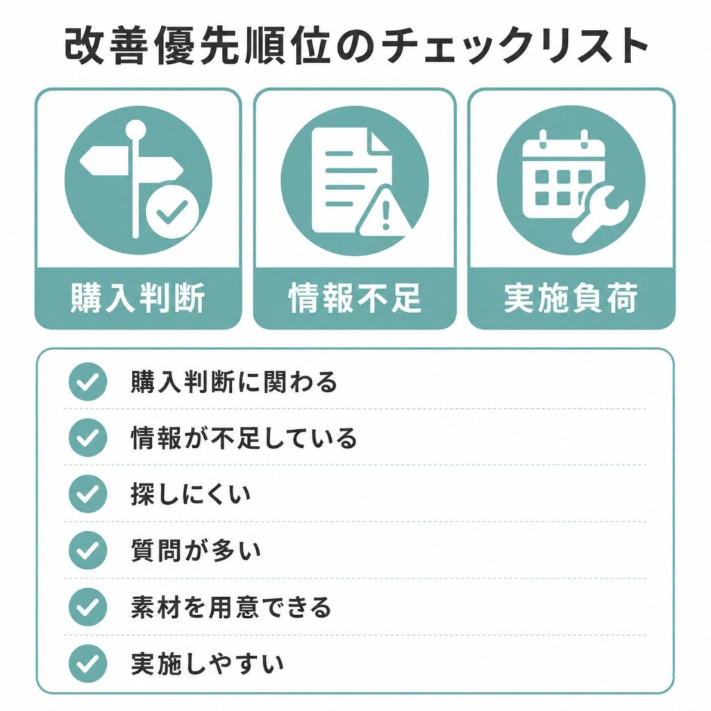 ECサイトの改善施策に優先順位を付ける判断基準チェックリスト