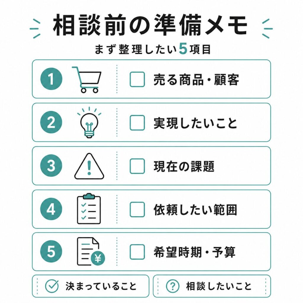 ECサイト制作会社への相談前に整理する商品・顧客・目的・課題・依頼範囲・時期・予算のチェックリスト