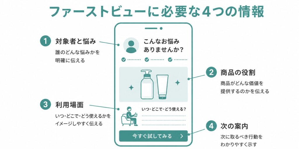 物販LPのファーストビューに必要な4つの情報