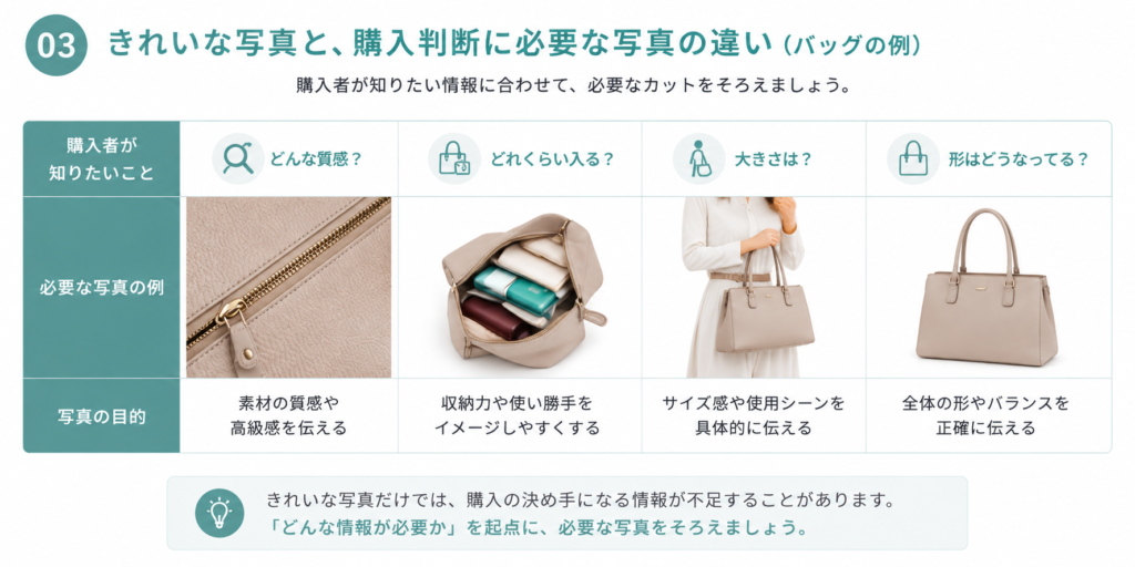 購入者が知りたい情報に合わせて商品撮影のカットを選ぶ例