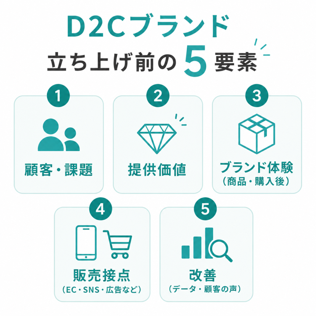D2Cブランド立ち上げ前に整えたい5つの要素