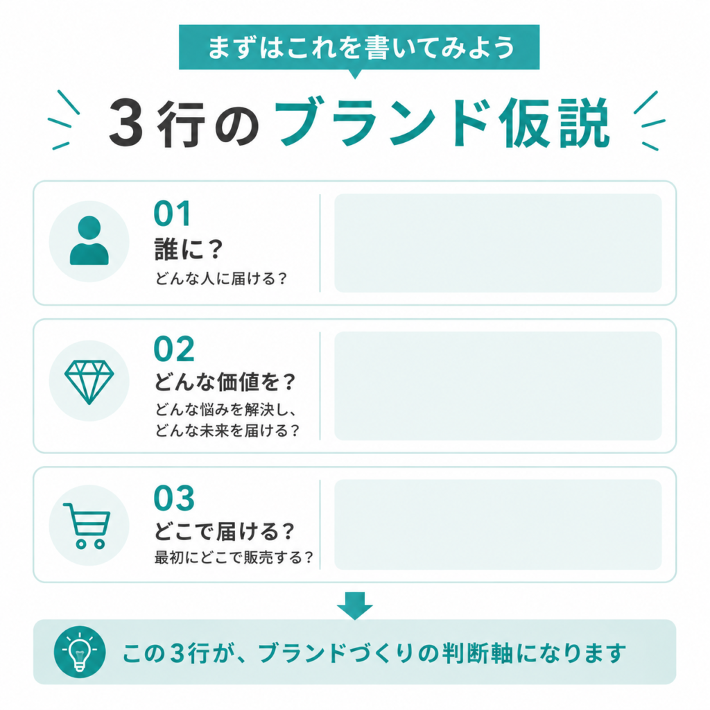D2Cブランドの商品・デザイン・集客をつなぐ立ち上げ準備5ステップ