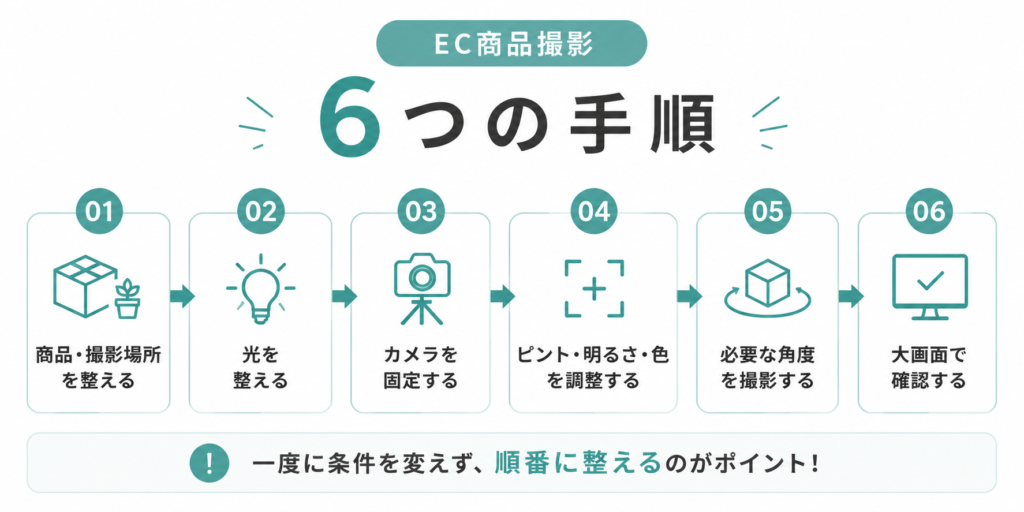 EC商品を撮影するときの商品準備から撮影後の確認までの6つの手順