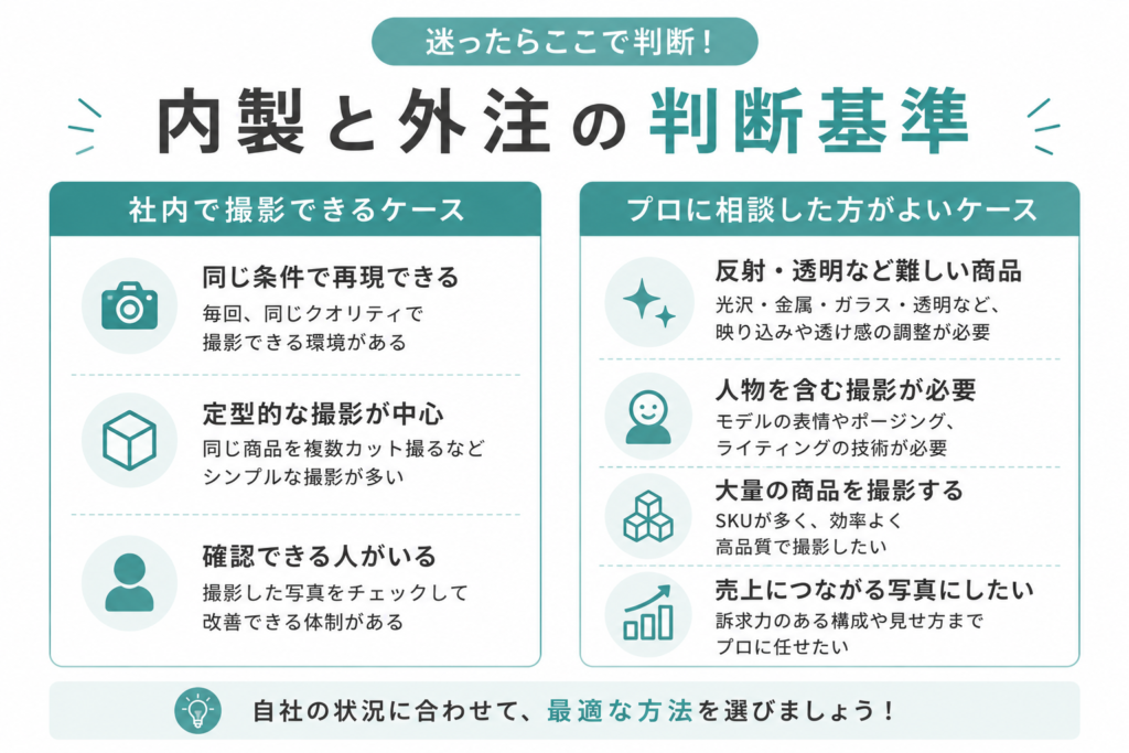 EC商品撮影を社内で内製する場合とプロへ相談する場合の判断基準