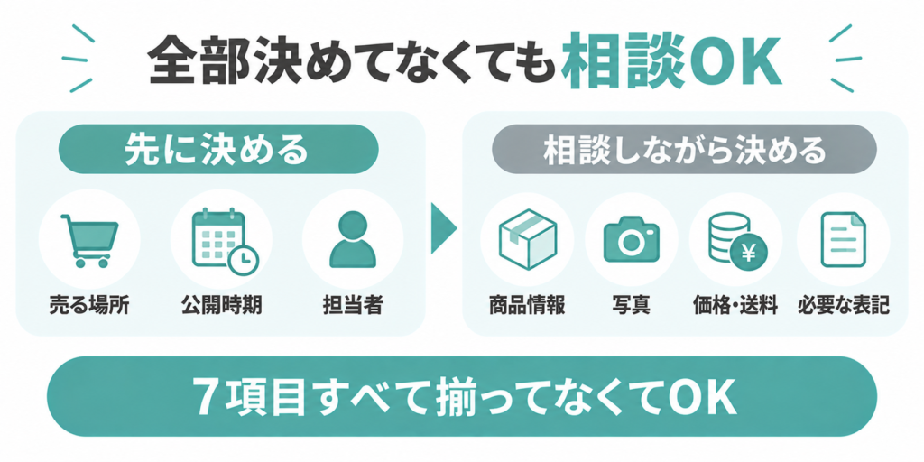 ネットショップ制作会社への相談前に決めることと相談しながら決めること