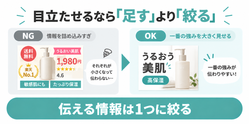 楽天サムネイルで情報を詰め込まず一番の強みに絞る改善例