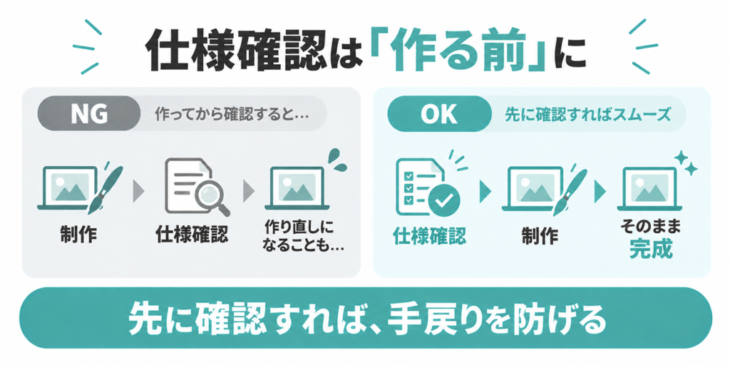 楽天商品画像の仕様を制作前に確認して手戻りを防ぐ流れ