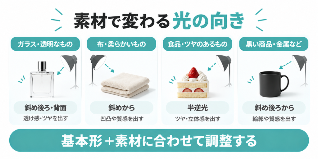 ガラス・布・食品・黒い商品など素材別の物撮りライティング